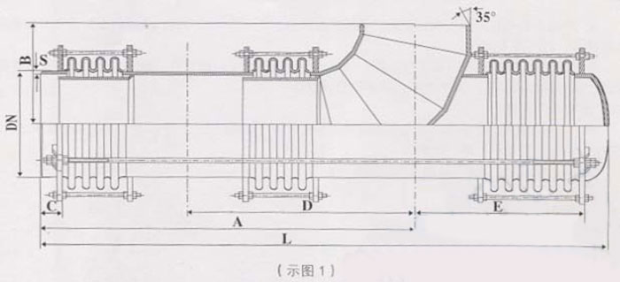 波紋補(bǔ)償器