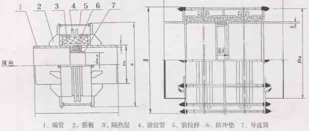 波紋補(bǔ)償器