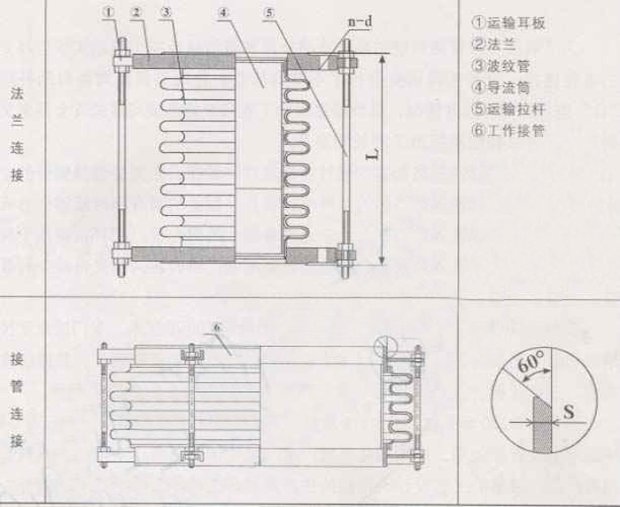 通用型波紋補償器