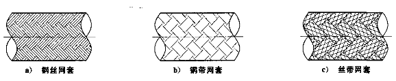 金屬軟管網(wǎng)套