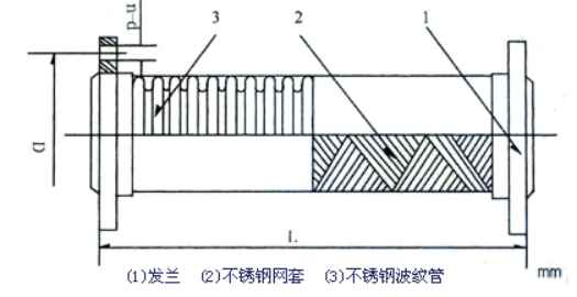 泵連接金屬軟管生產(chǎn)廠家