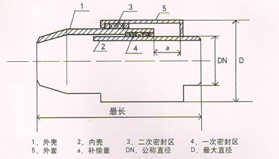 套筒補(bǔ)償器