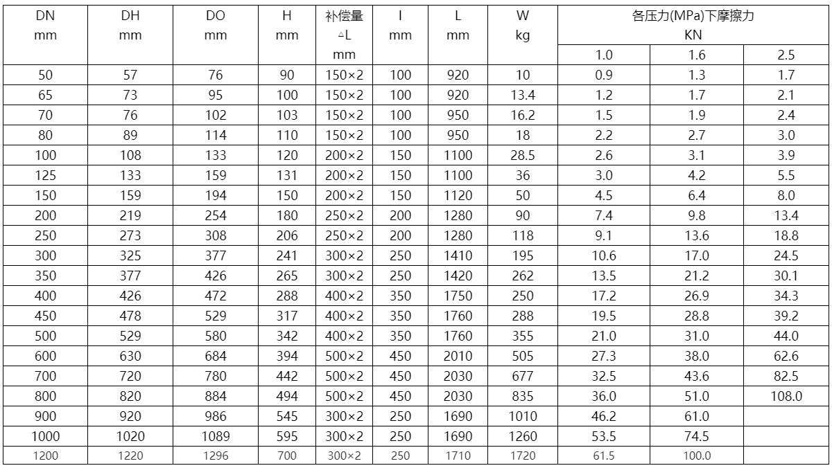 雙向套筒補(bǔ)償器廠家