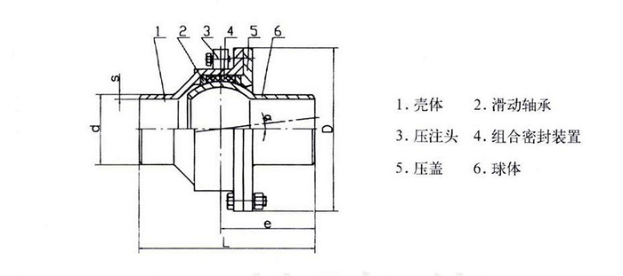 球形補償器價格