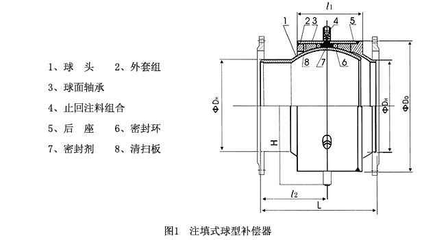 注填式球形補償器