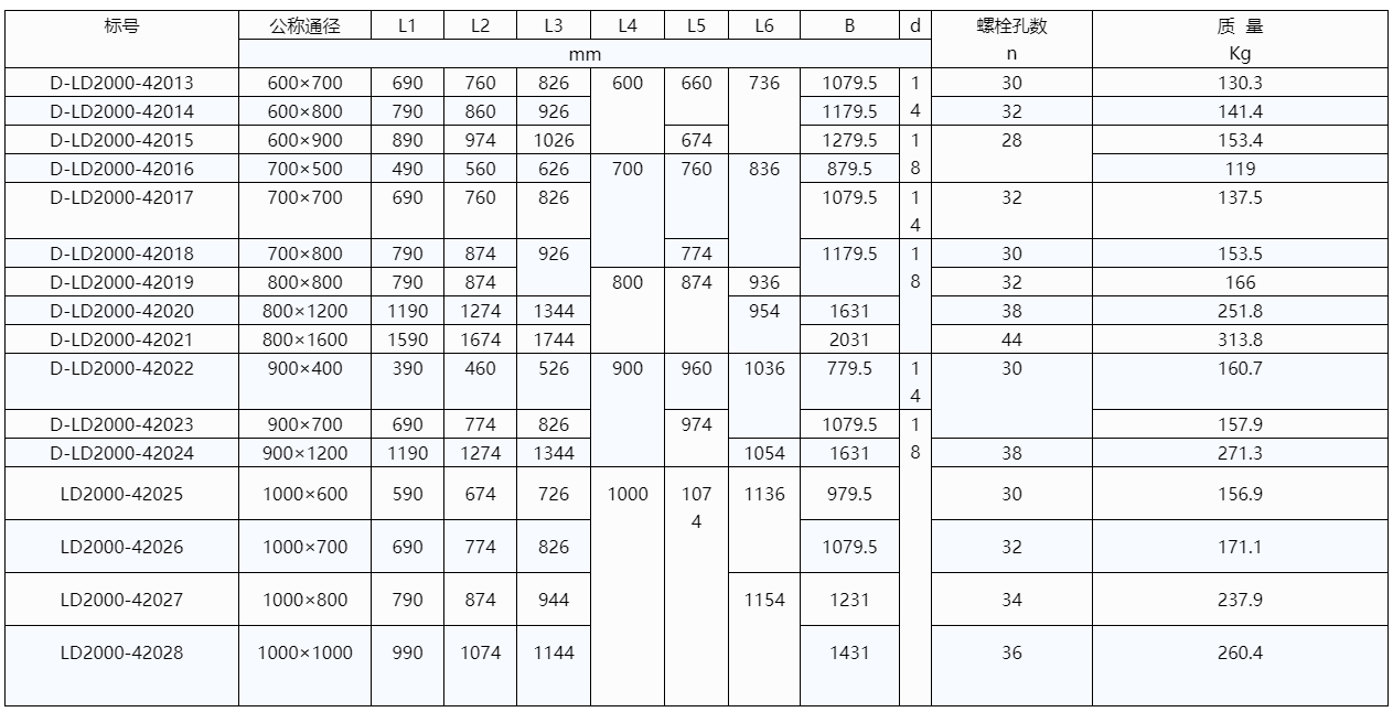 雙軸方風(fēng)門廠家